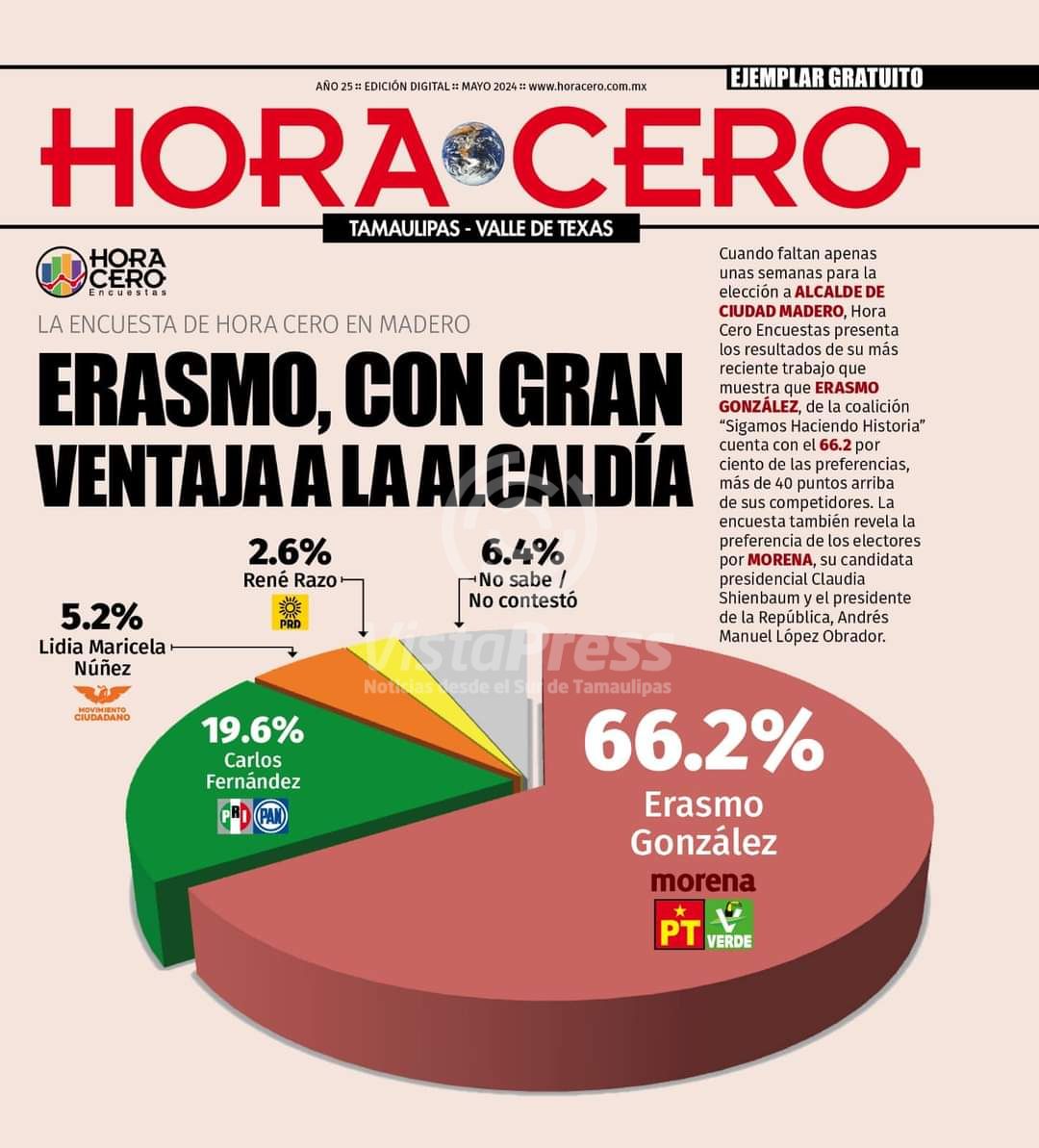Tomado desde Hora Cero